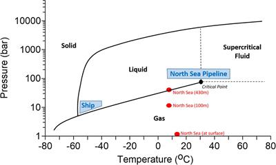 A Review of National Monitoring Requirements to Support Offshore Carbon Capture and Storage